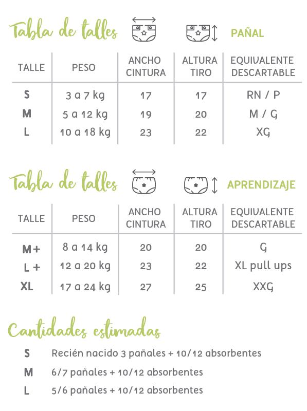 Talles pañales ecológicos Eco Party